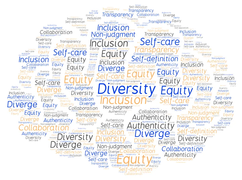 Diverge Values Diverge Values